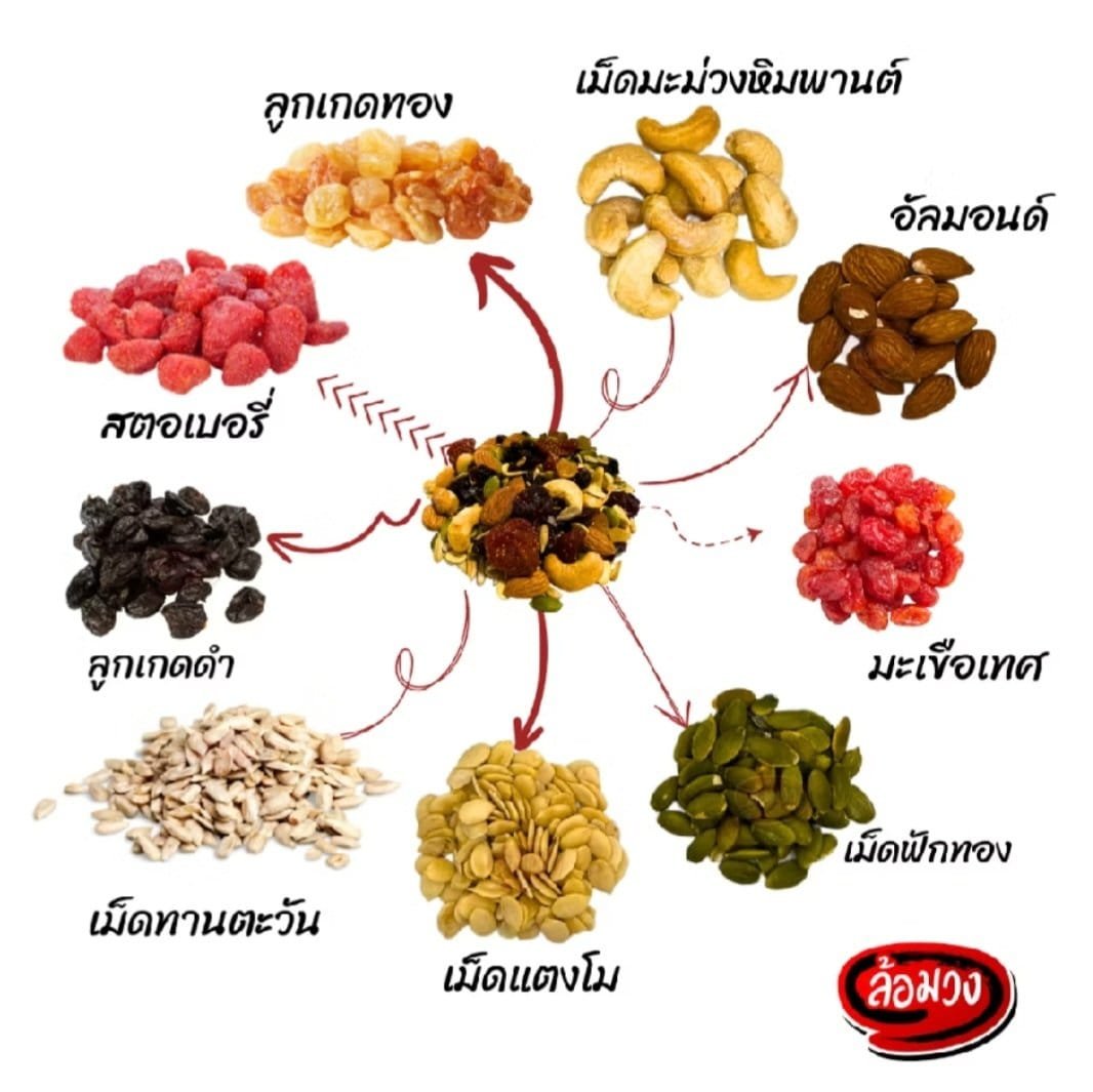 Luam Wong 9-Grain Mixed Nuts & Dried Fruits - Image 2